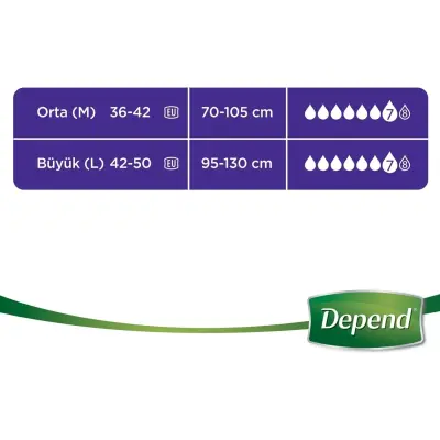 Depend Emici Külot Eko Paket Orta Boy Kadın 16'lı - 3
