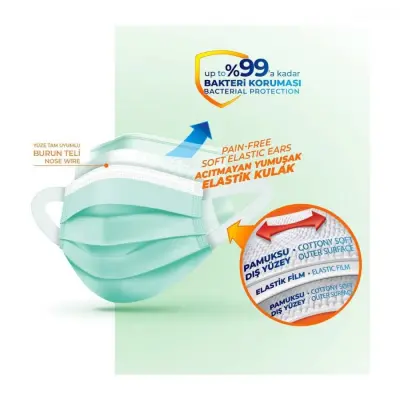 Evony Cerrahi Hijyenik Telli Maske 50li - 2