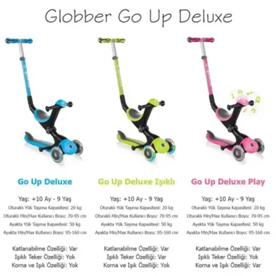 Globber Go Up Deluxe Işıklı Scooter Yeşil - 8