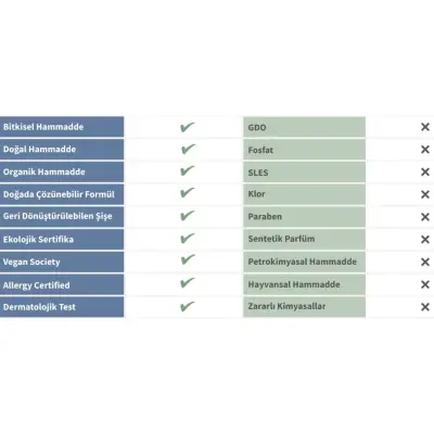 Green Mood Biberon ve Bulaşık Temizleyici 500 ml - 4