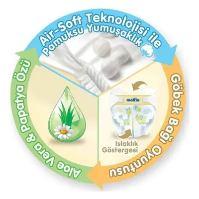 Molfix Bebek Bezi 2 Beden Mini 3-6 Kg 80li Fırsat Paketi - 5