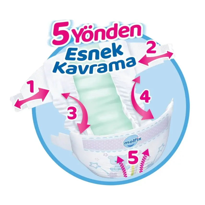 Molfix Bebek Bezi 3D 3 Beden Midi 4-9 Kg 108li Ultra Fırsat Paketi - 7