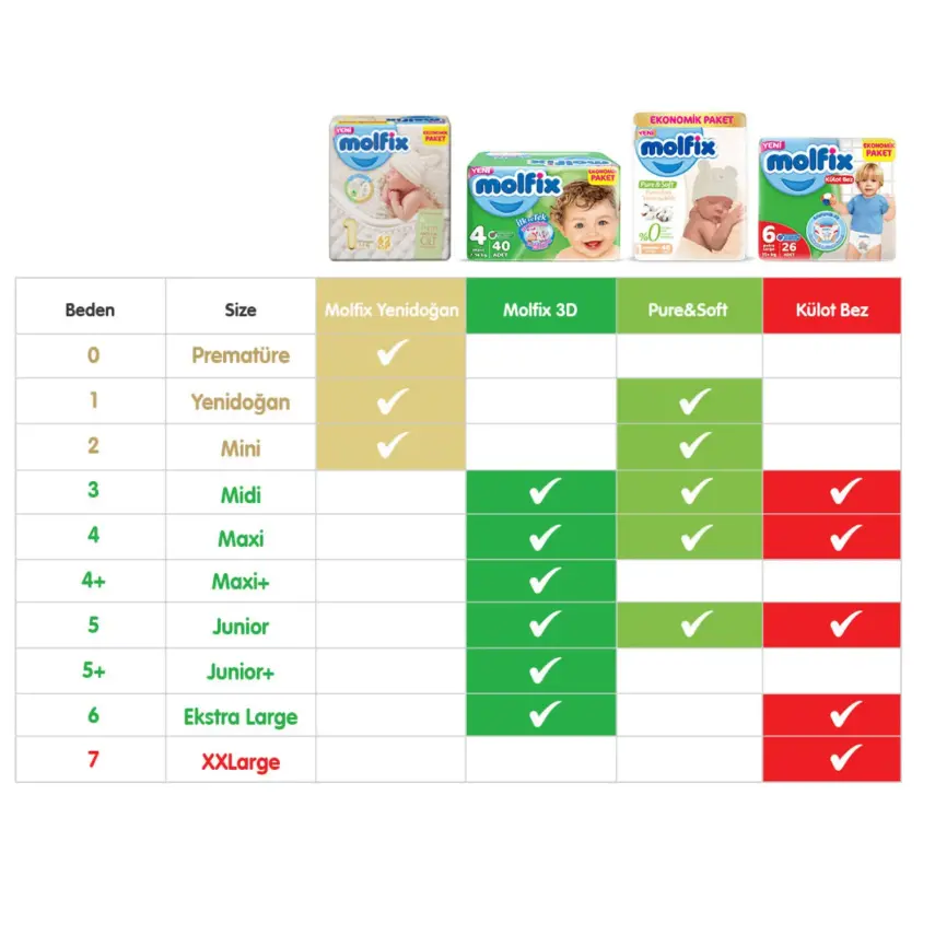 Molfix Bebek Bezi 3D 6 Beden Extra Large 15+ Kg Ultra Fırsat Paketi 186lı - 4