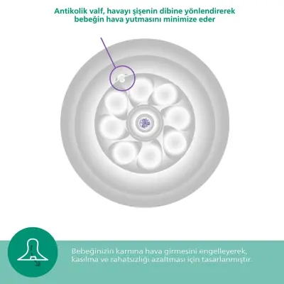 Philips Avent Doğal Tepkili Cam Biberon 240ml 1+ Ay - 12