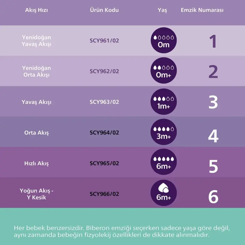 Philips Avent Doğal Tepkili Cam Biberon 240ml 1+ Ay - 24