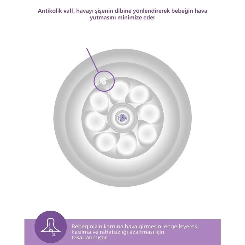 Philips Avent Doğal Tepkili PP Biberon 260ml 1+ Ay Mavi - 8