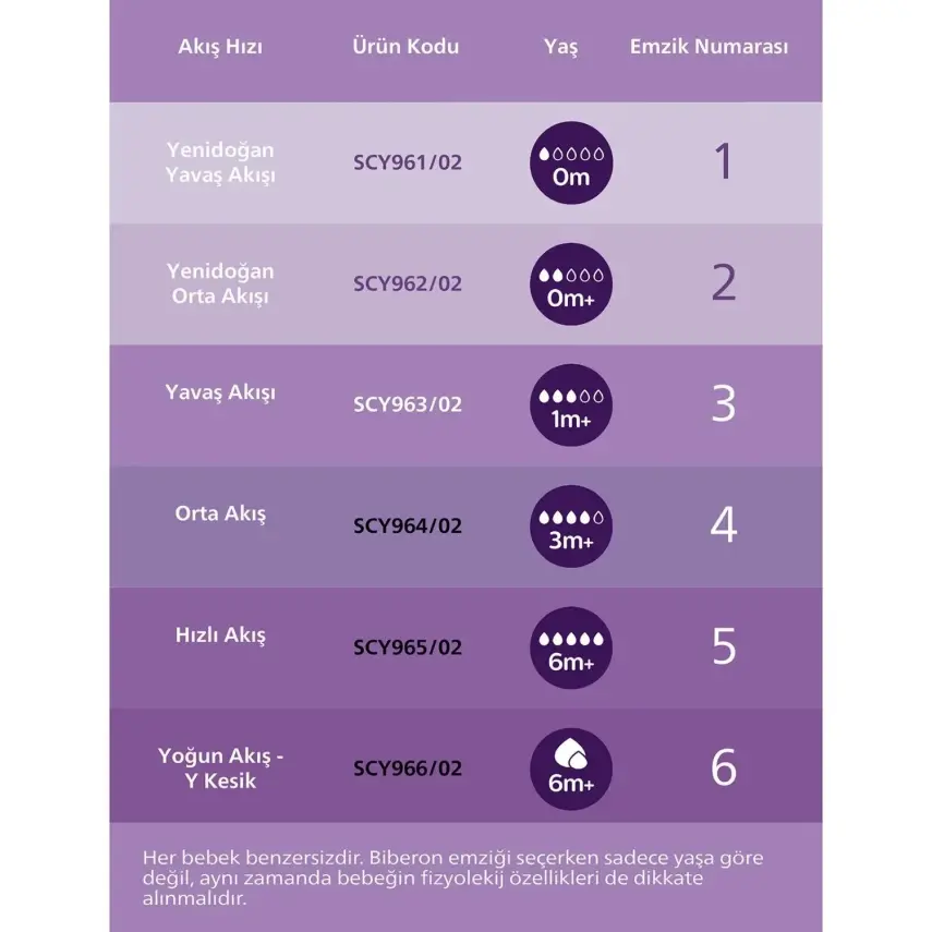 Philips Avent Doğal Tepkili PP Biberon 260ml 1+ Ay Pembe - 27