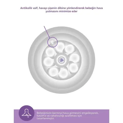 Philips Avent Doğal Tepkili PP Biberon 260ml 1+ Ay Pembe - 32