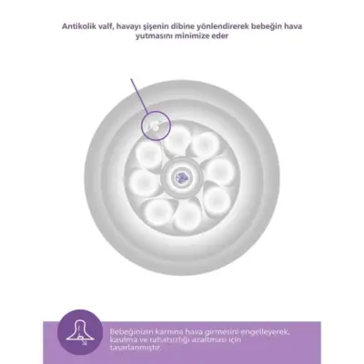 Philips Avent Doğal Tepkili PP Biberon Seti 2li 125ml 0+ Ay - 5