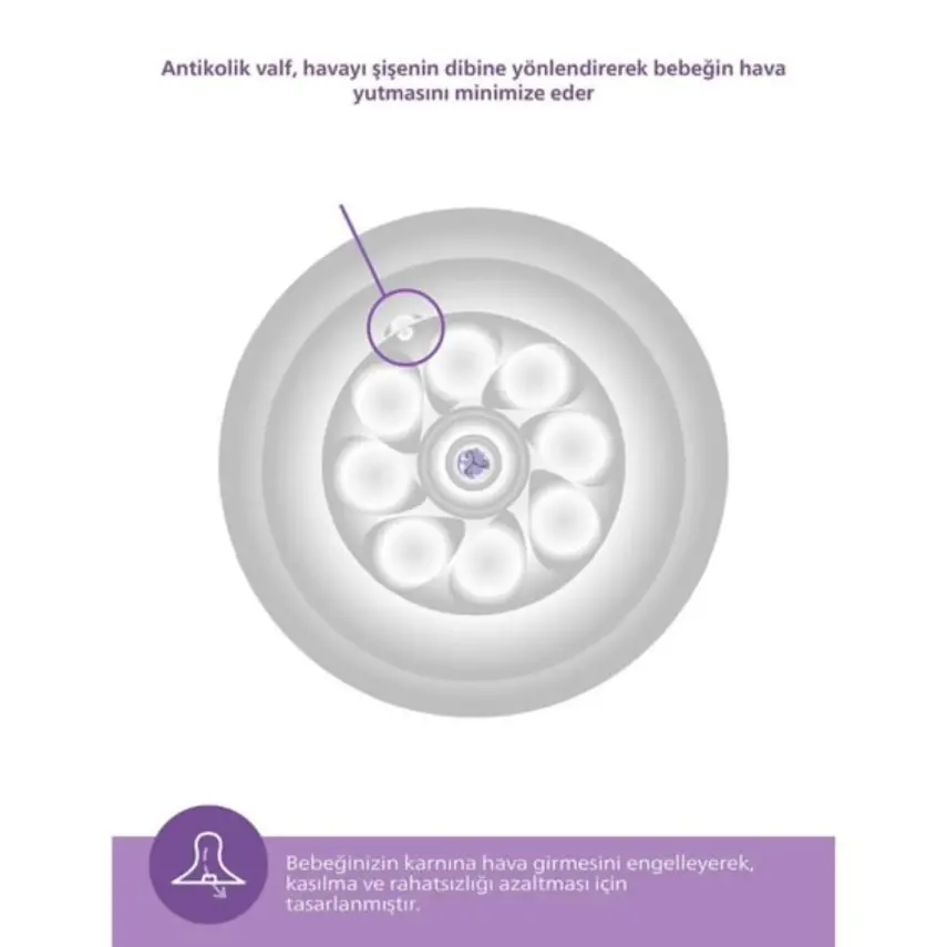 Philips Avent Doğal Tepkili PP Biberon Seti 2li 125ml 0+ Ay - 5