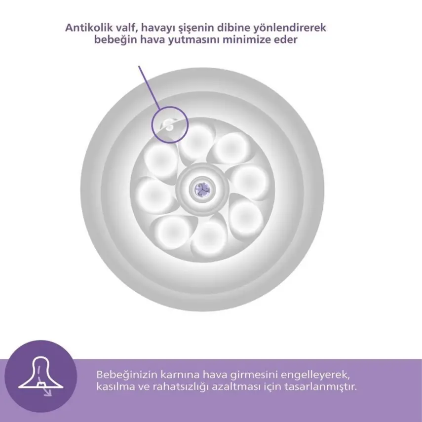 Philips Avent Doğal Tepkili  Yenidoğan Hediye Seti - 6