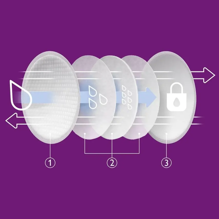 Philips Avent Tek Kullanımlık Göğüs Pedi 60lı SCF254/61  - 6